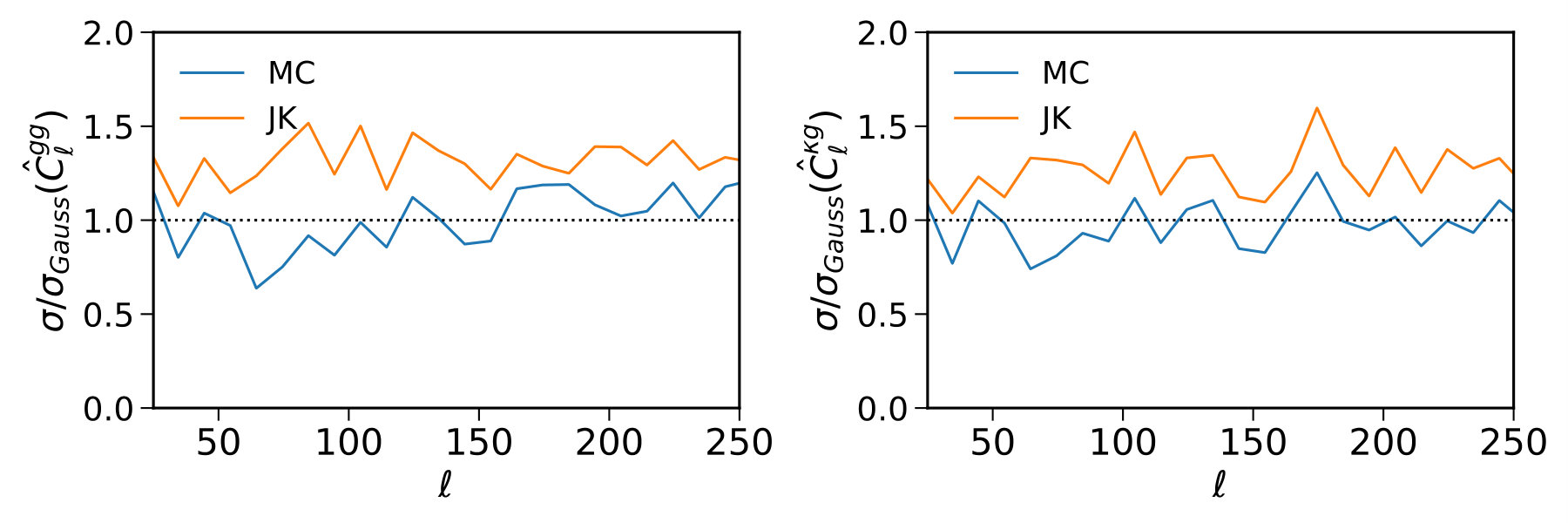 Figure 19