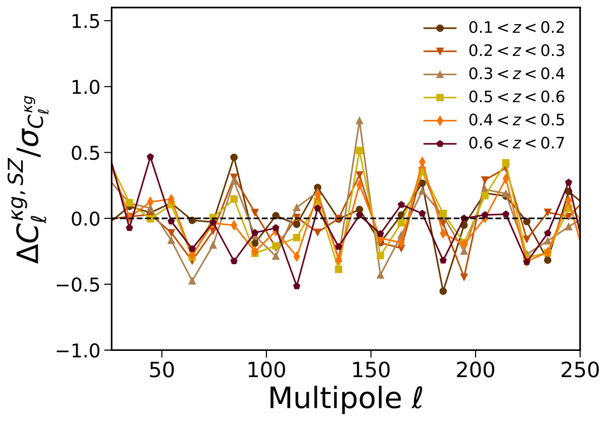 Figure 20