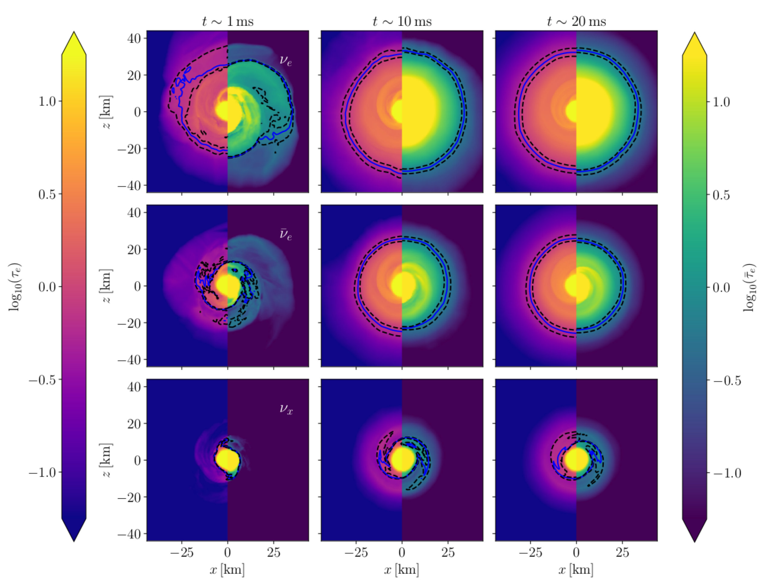 Figure 12