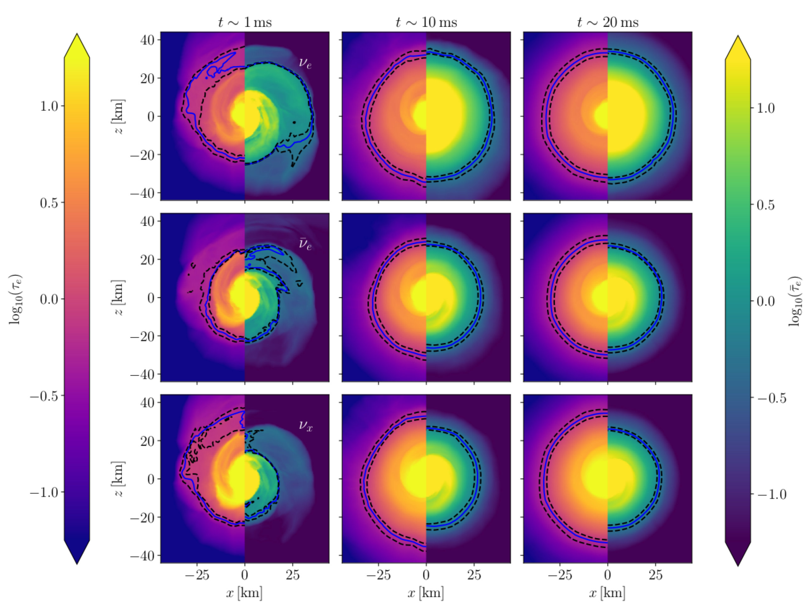 Figure 13