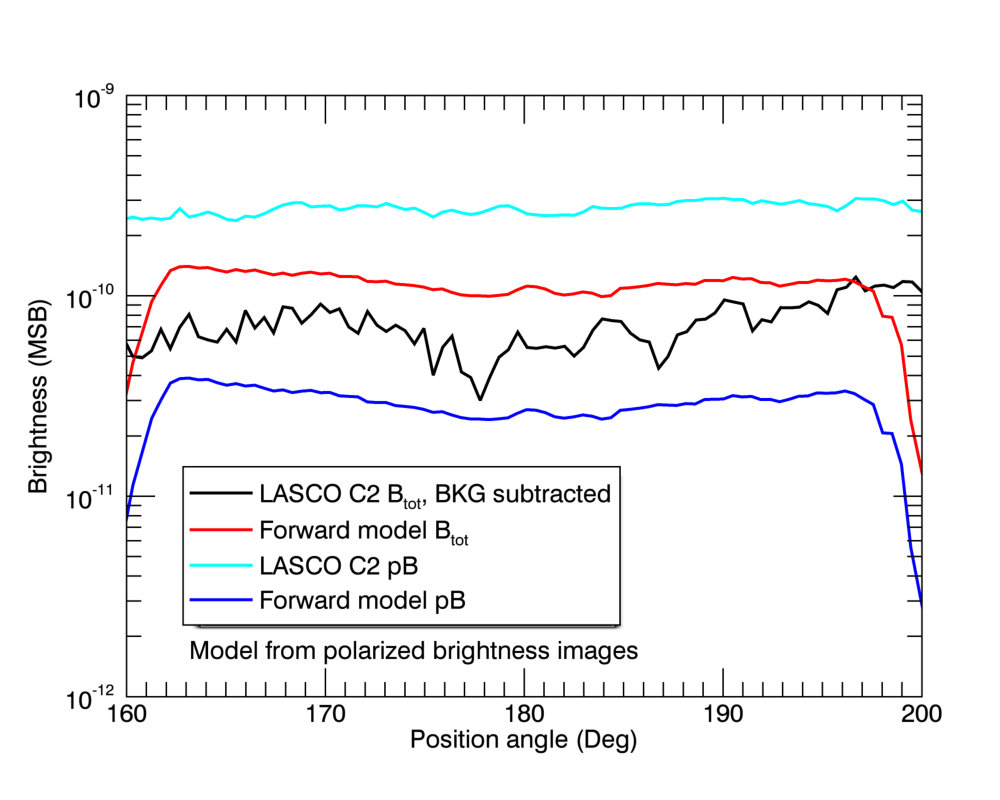 Figure 11