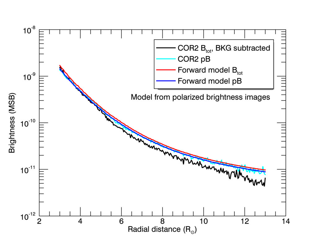 Figure 12
