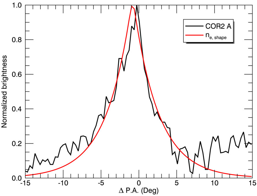 Figure 13