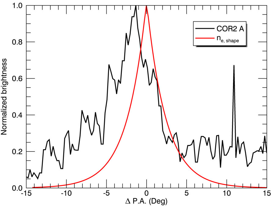 Figure 14