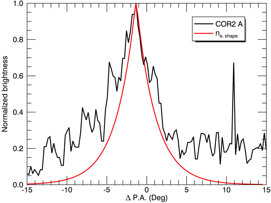 Figure 15