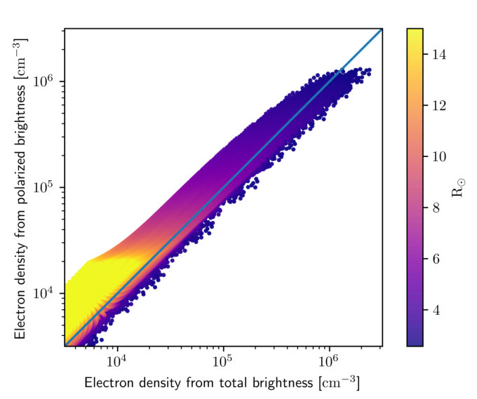 Figure 16