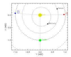 Figure 17
