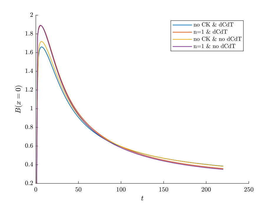 Figure 8