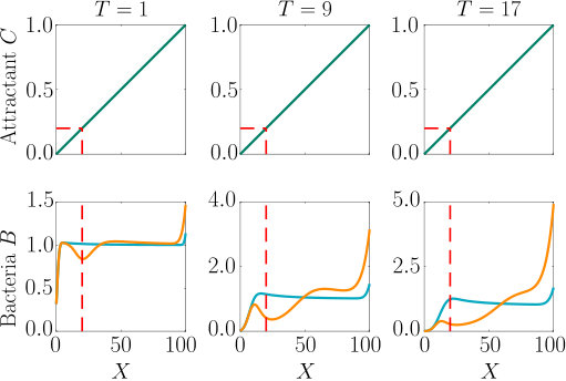 Figure 14