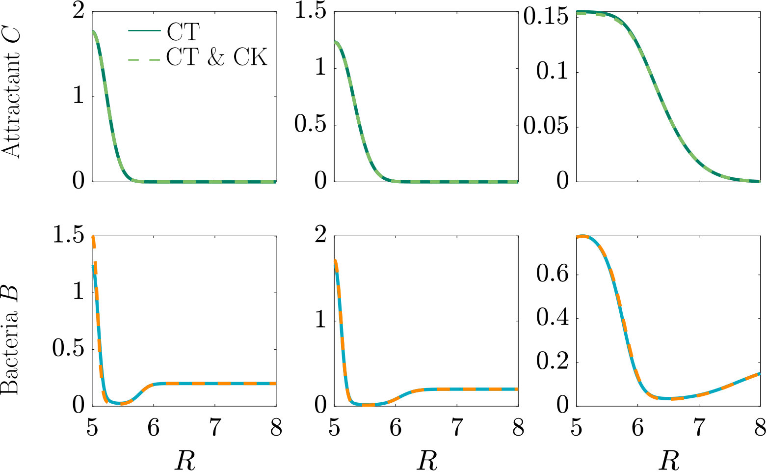 Figure 19