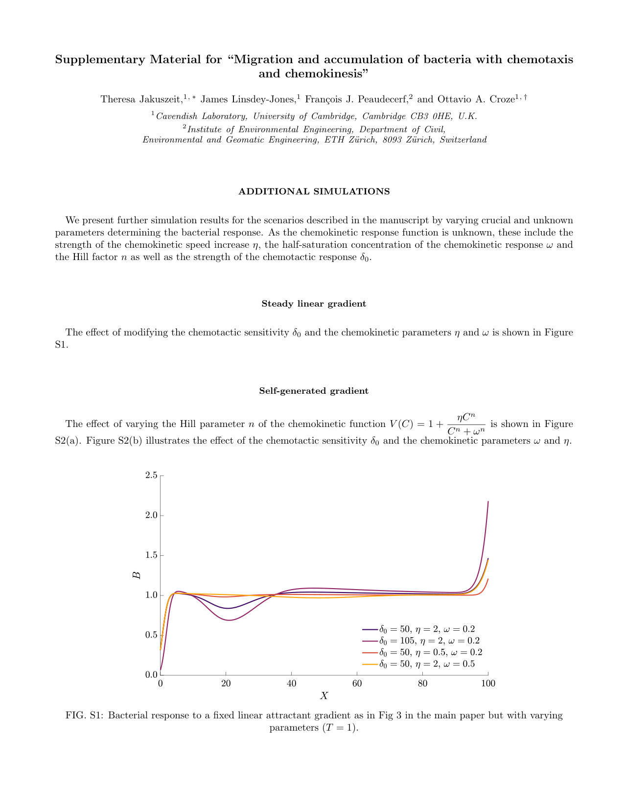 Figure 25