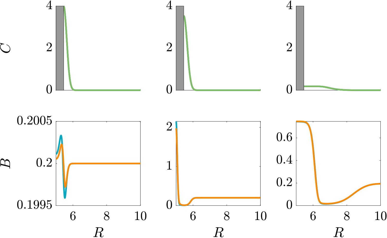 Figure 28