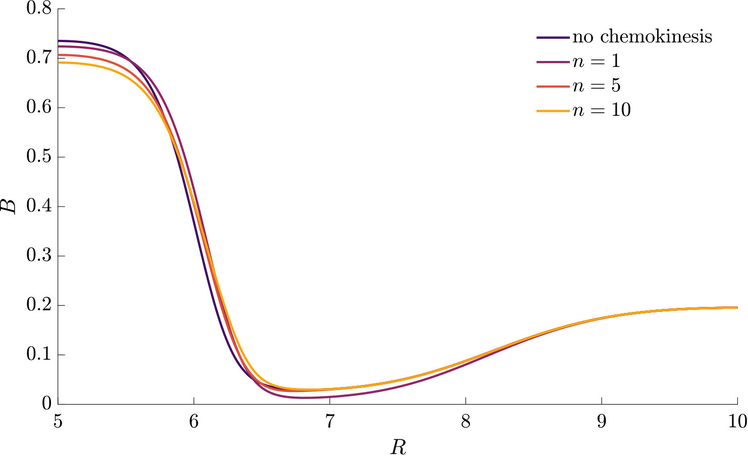 Figure 32