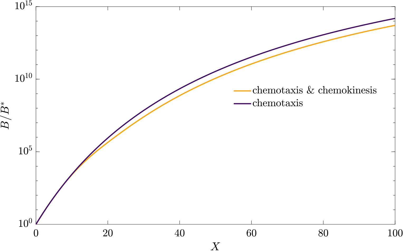 Figure 34