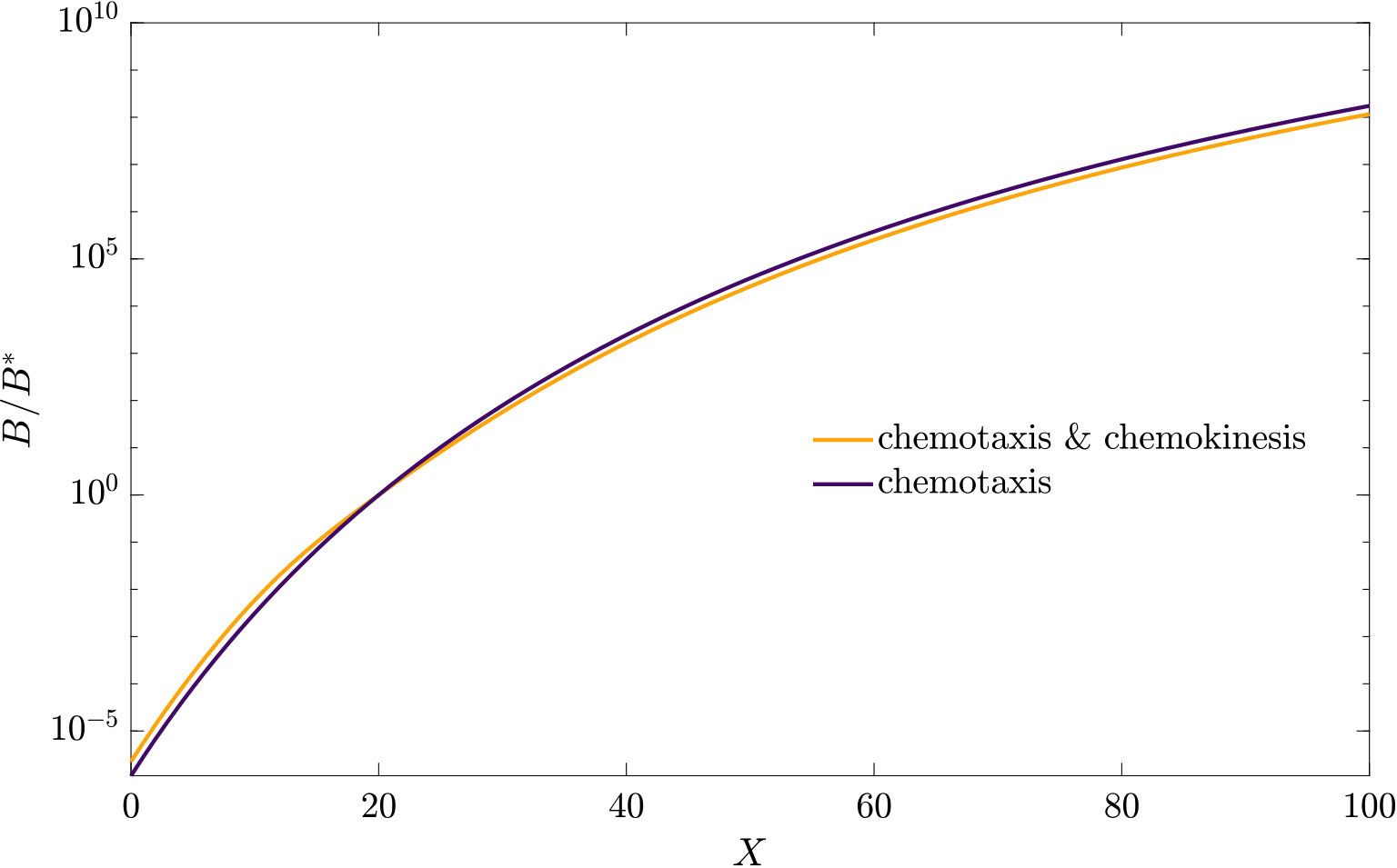 Figure 35