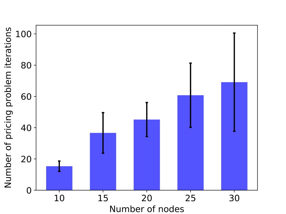 Figure 9