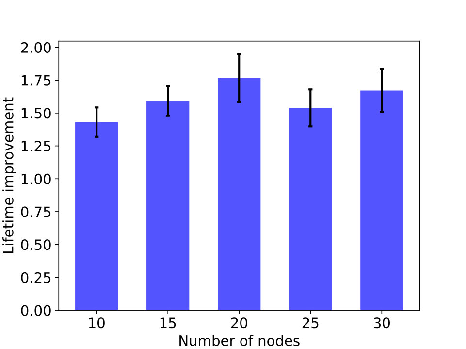 Figure 11