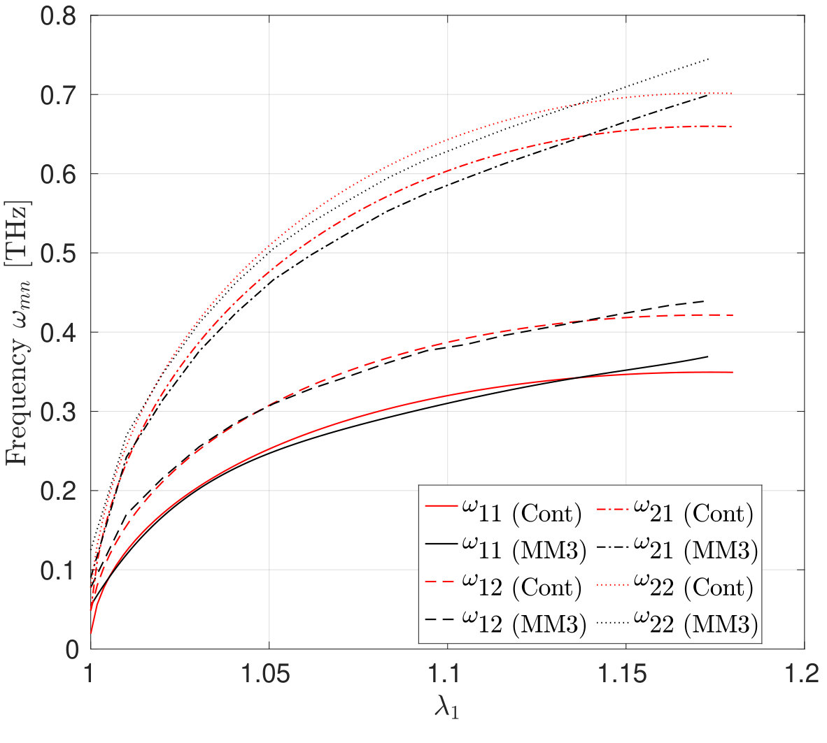 Figure 13
