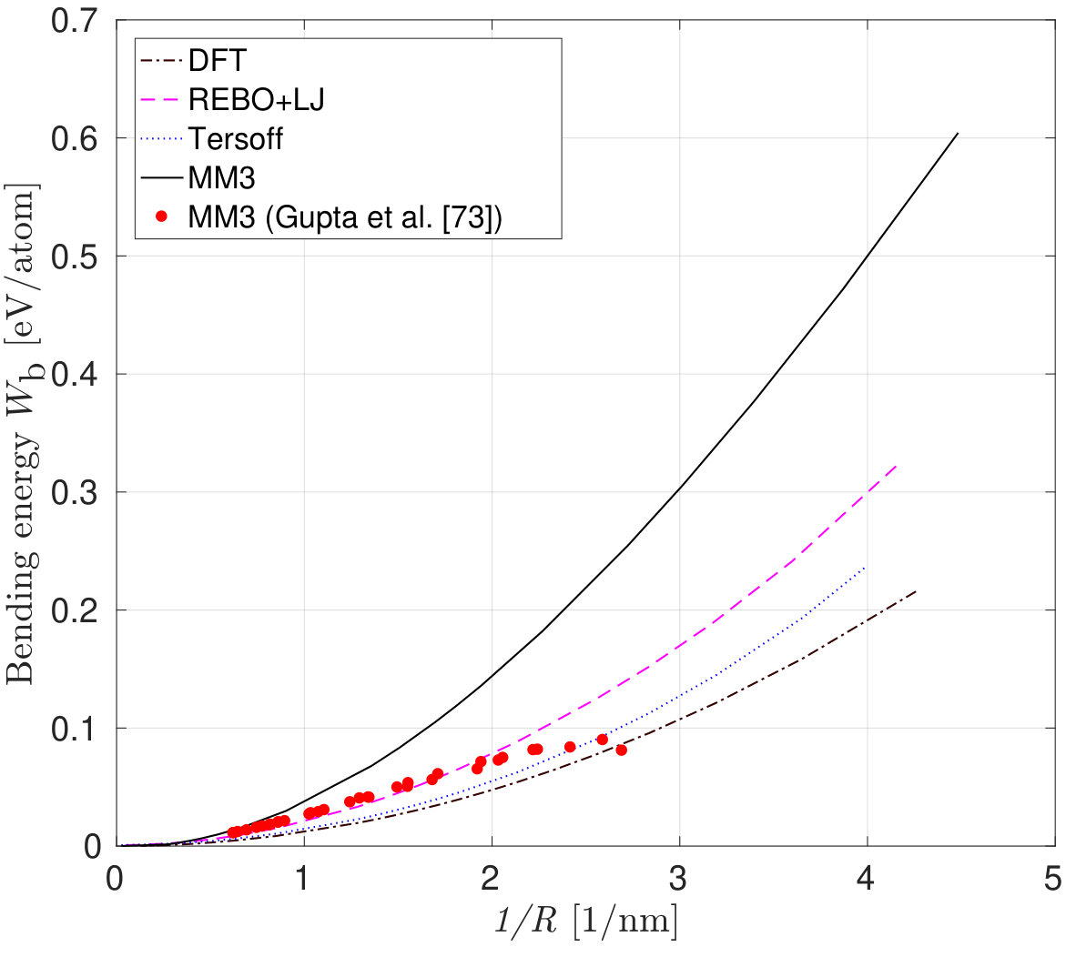 Figure 16