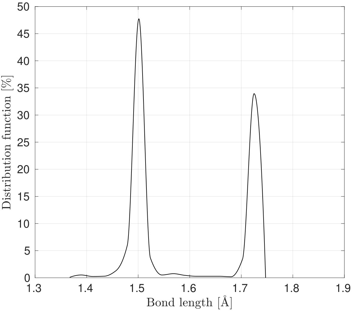 Figure 19