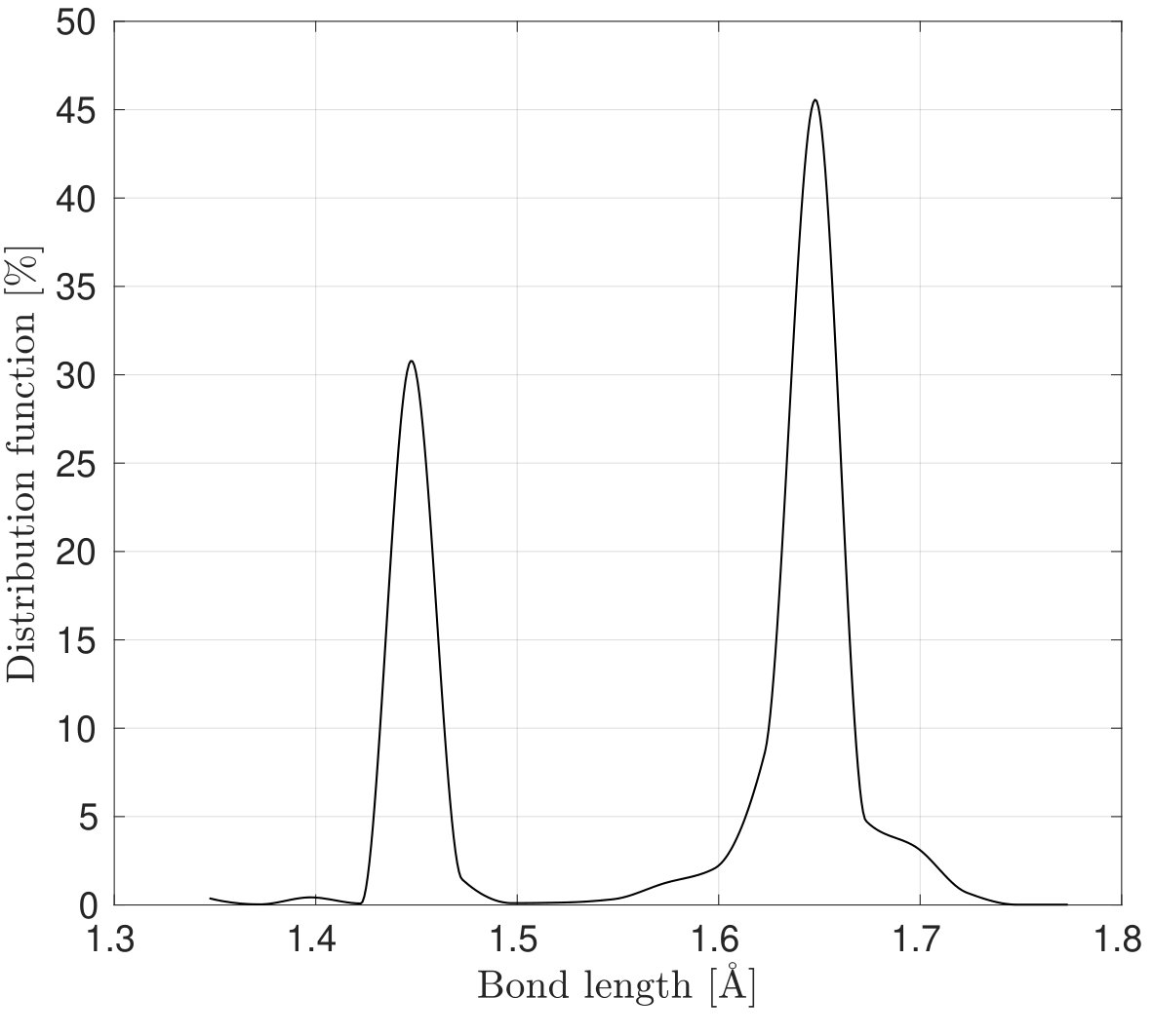 Figure 20