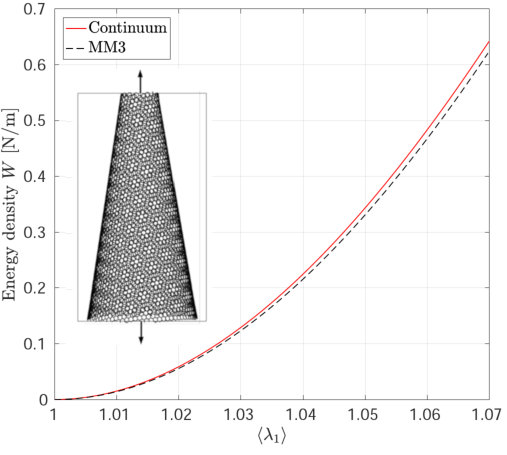 Figure 21