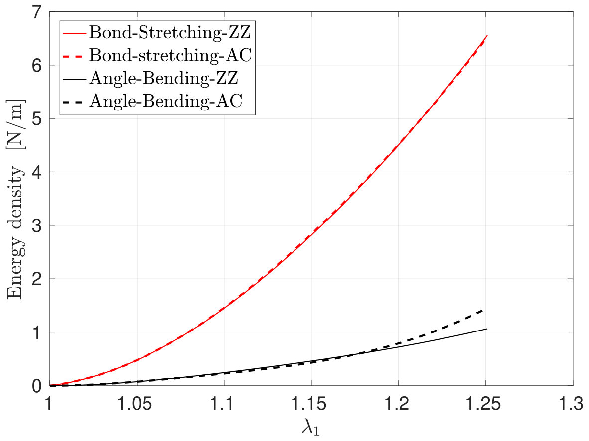 Figure 22
