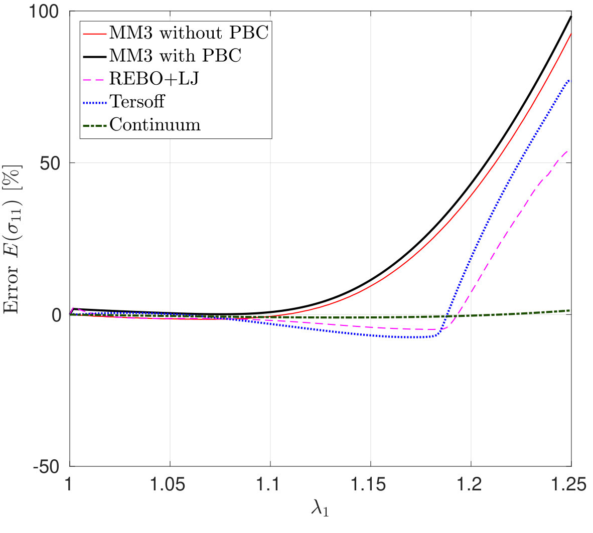 Figure 23
