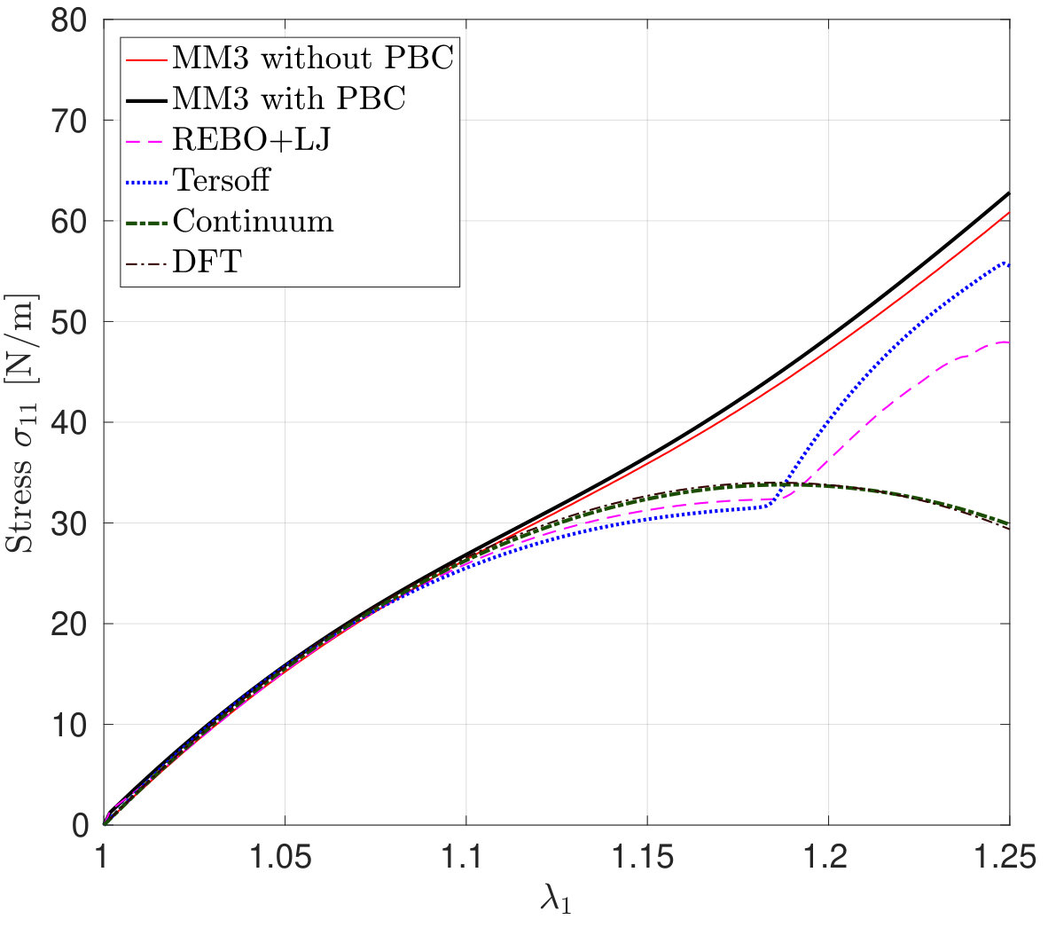 Figure 24