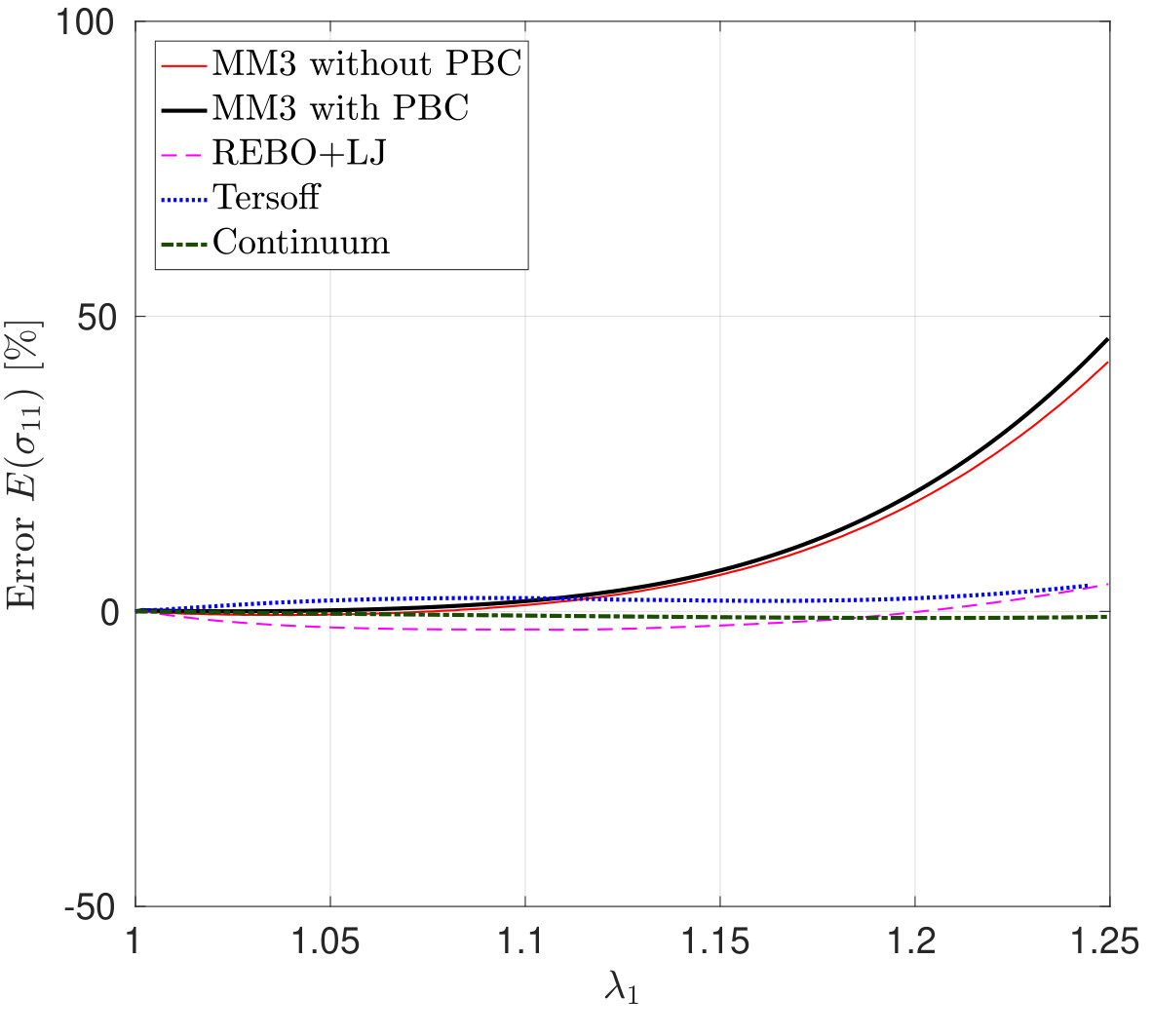 Figure 25