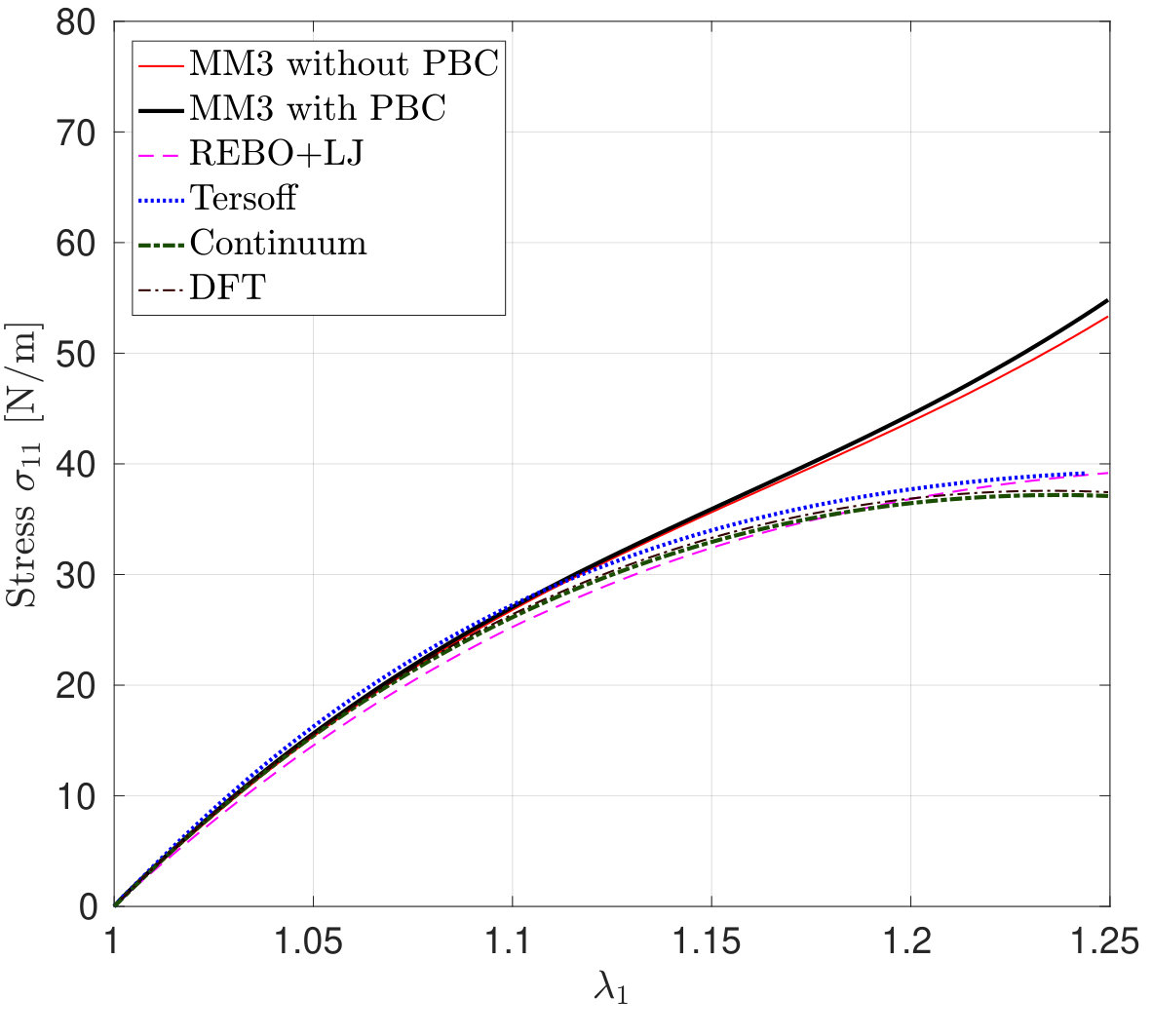 Figure 26
