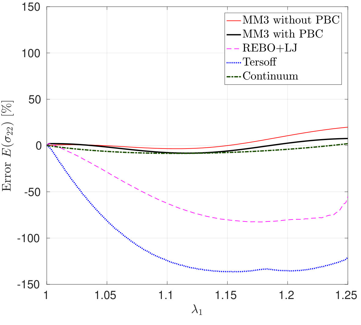 Figure 27
