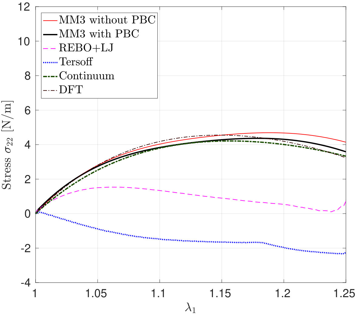Figure 28