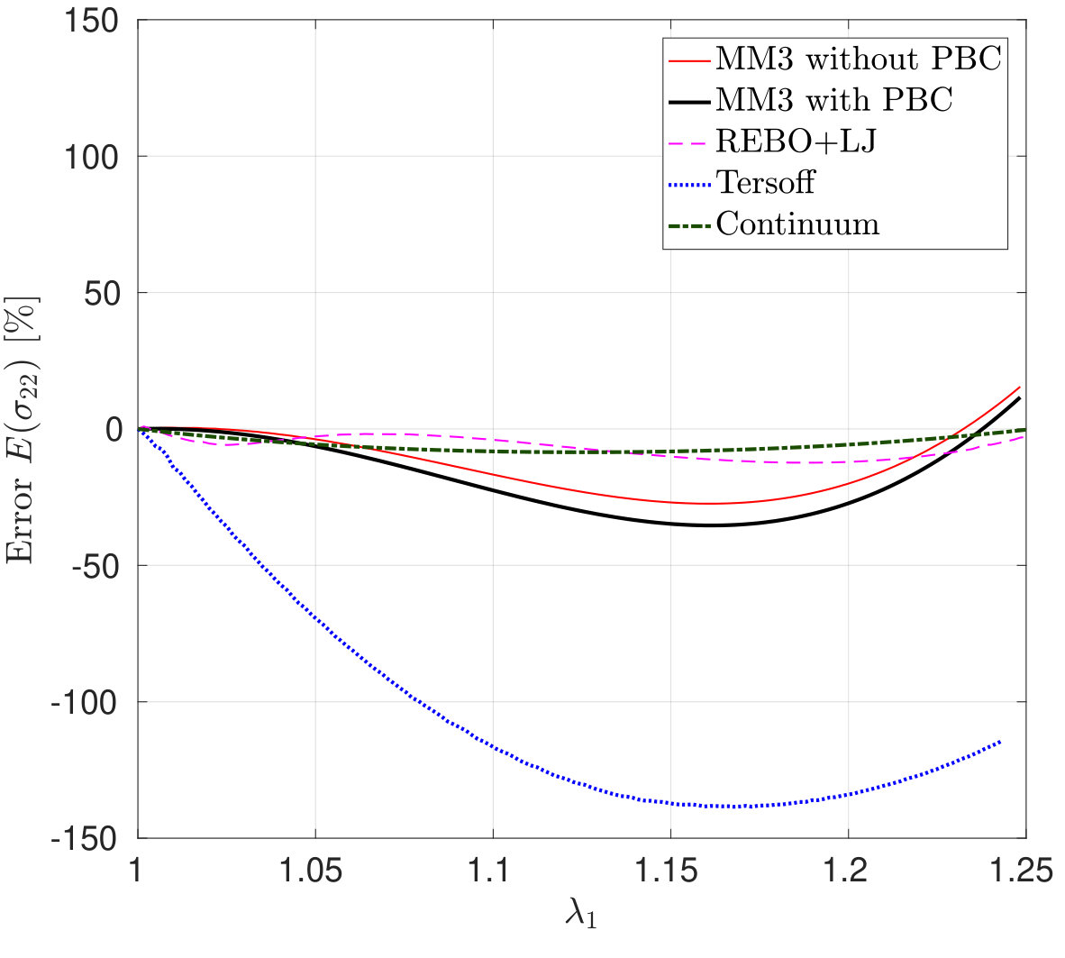 Figure 29