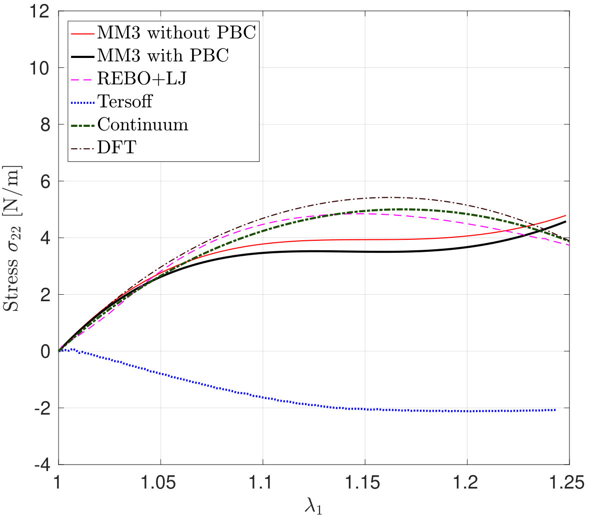 Figure 30