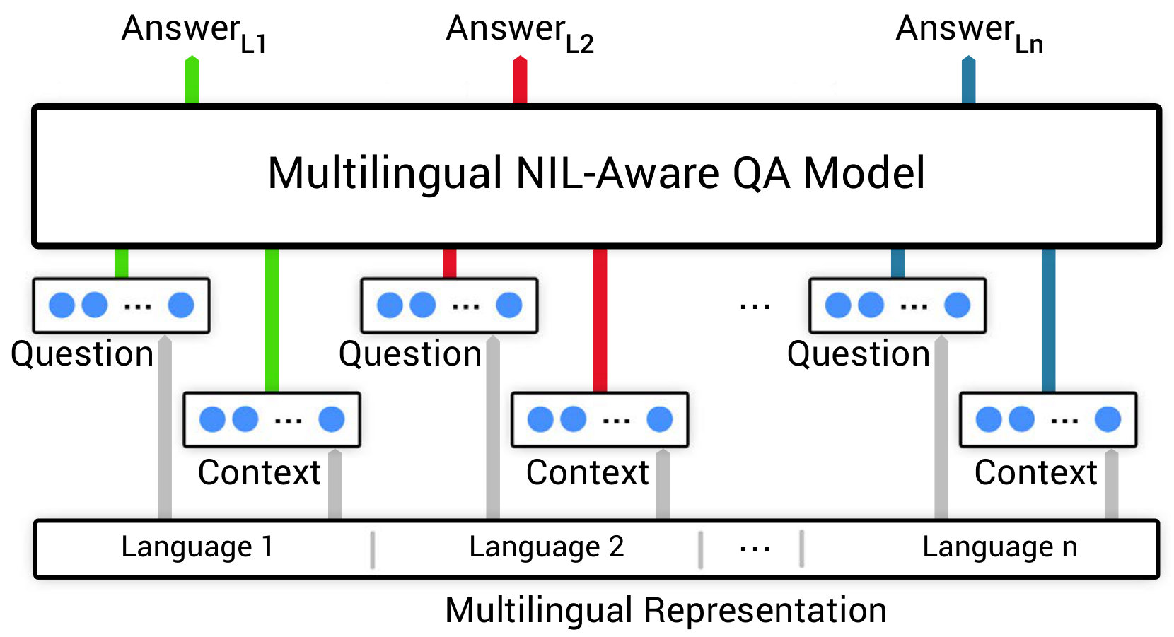 Figure 18