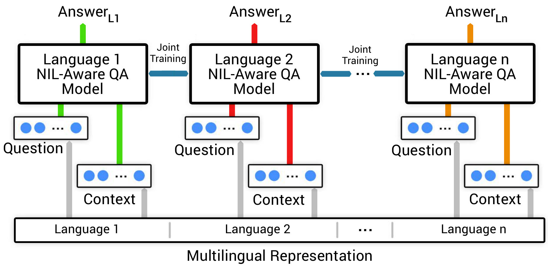 Figure 19