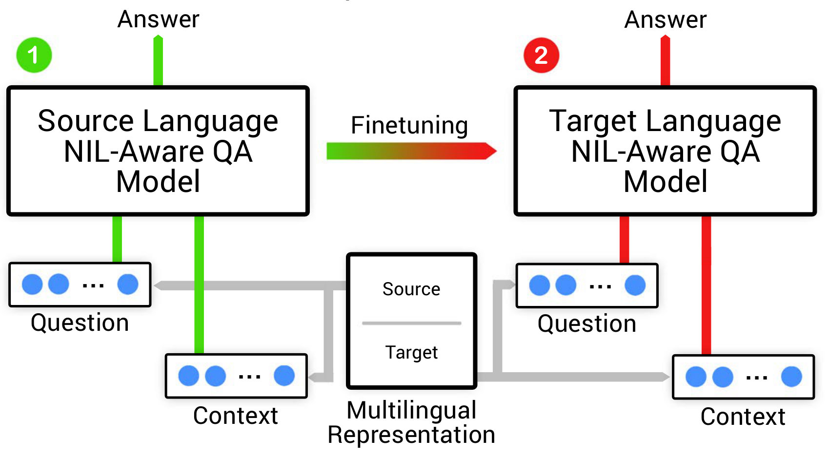 Figure 20