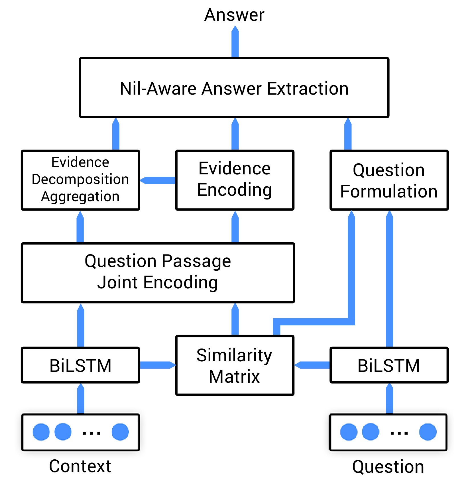 Figure 21