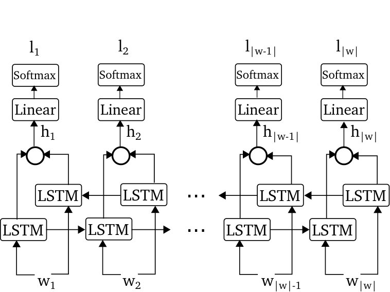 Figure 22