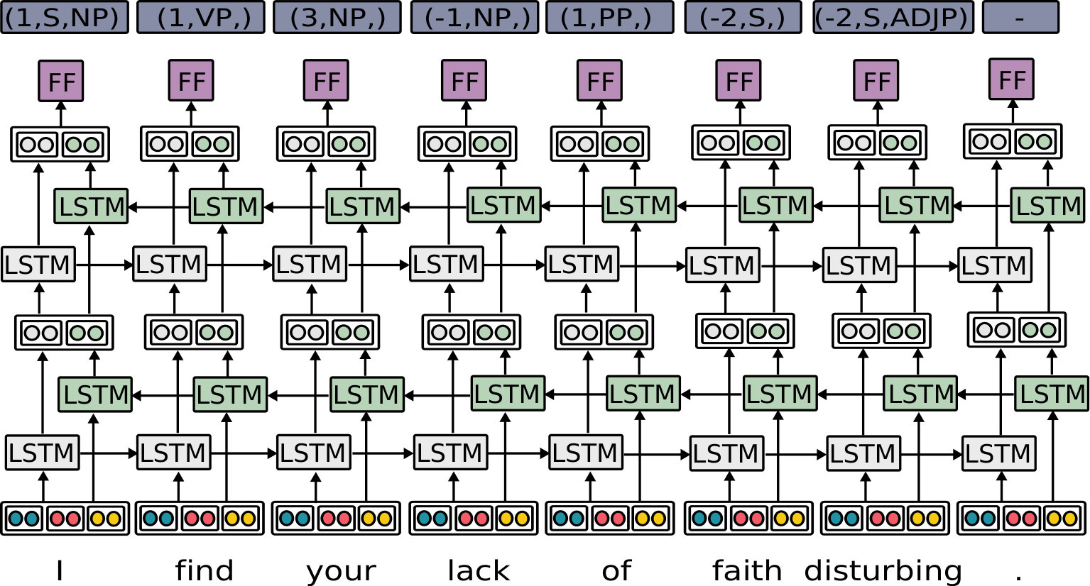 Figure 23