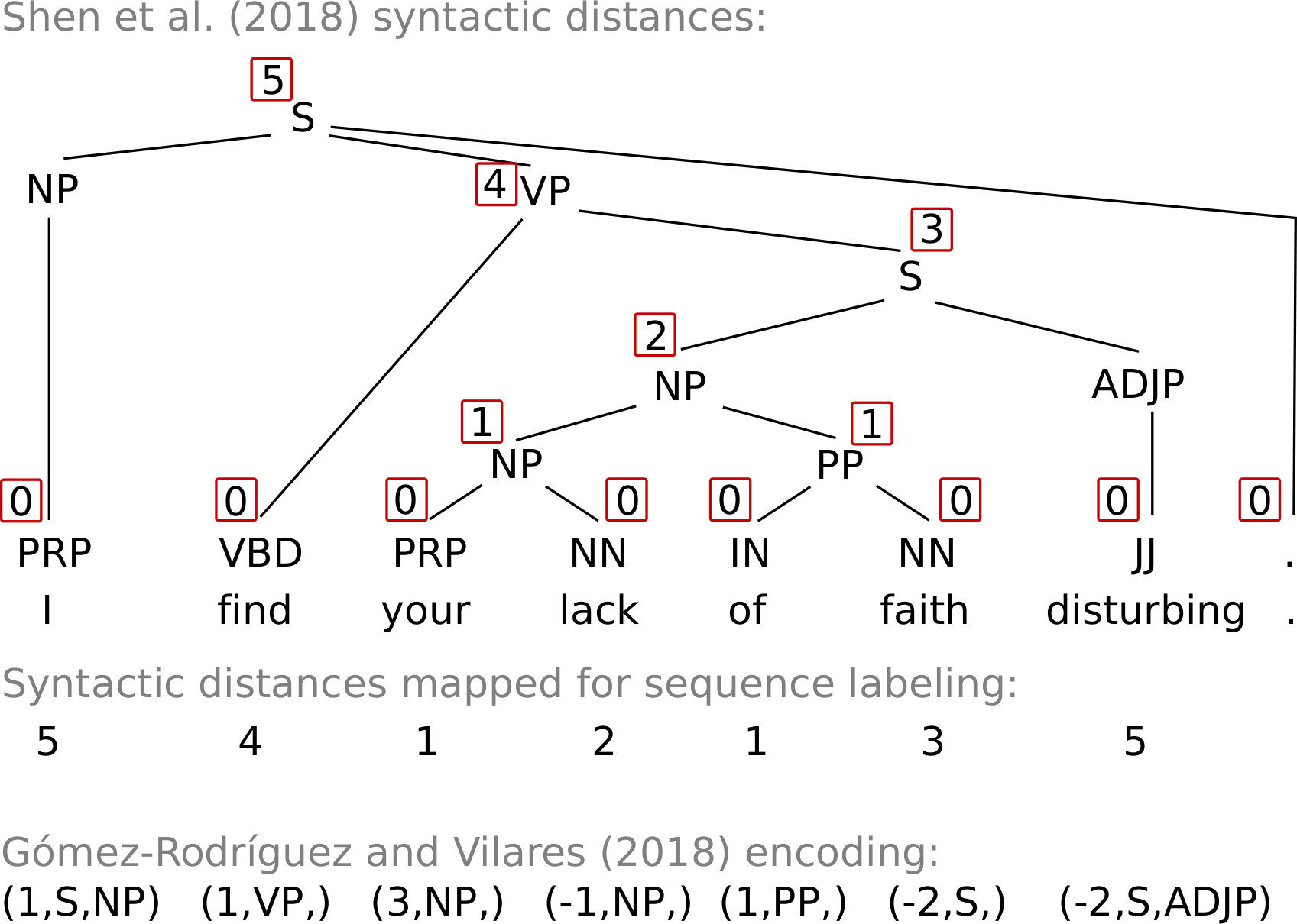 Figure 24