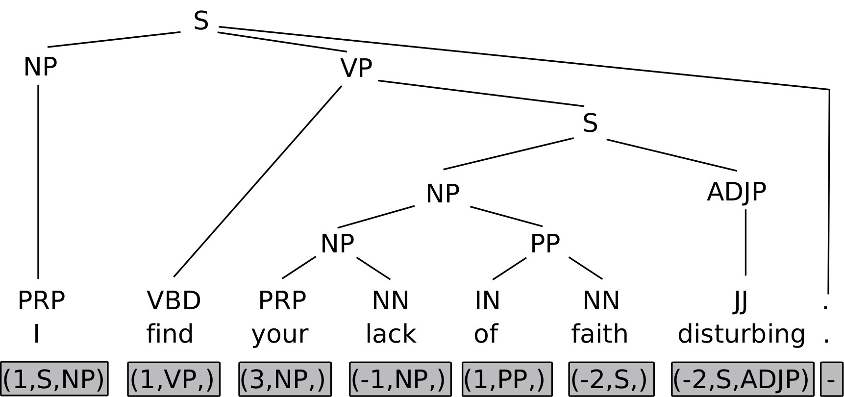 Figure 25