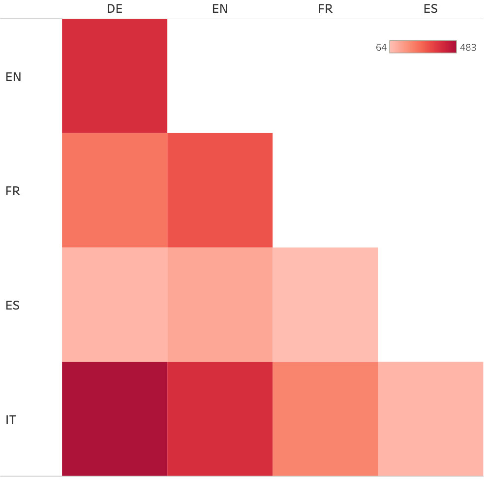 Figure 28