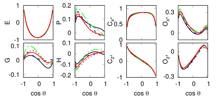 Figure 8