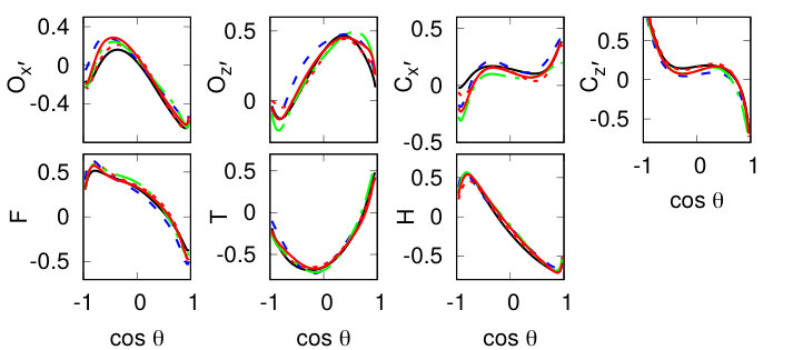 Figure 9