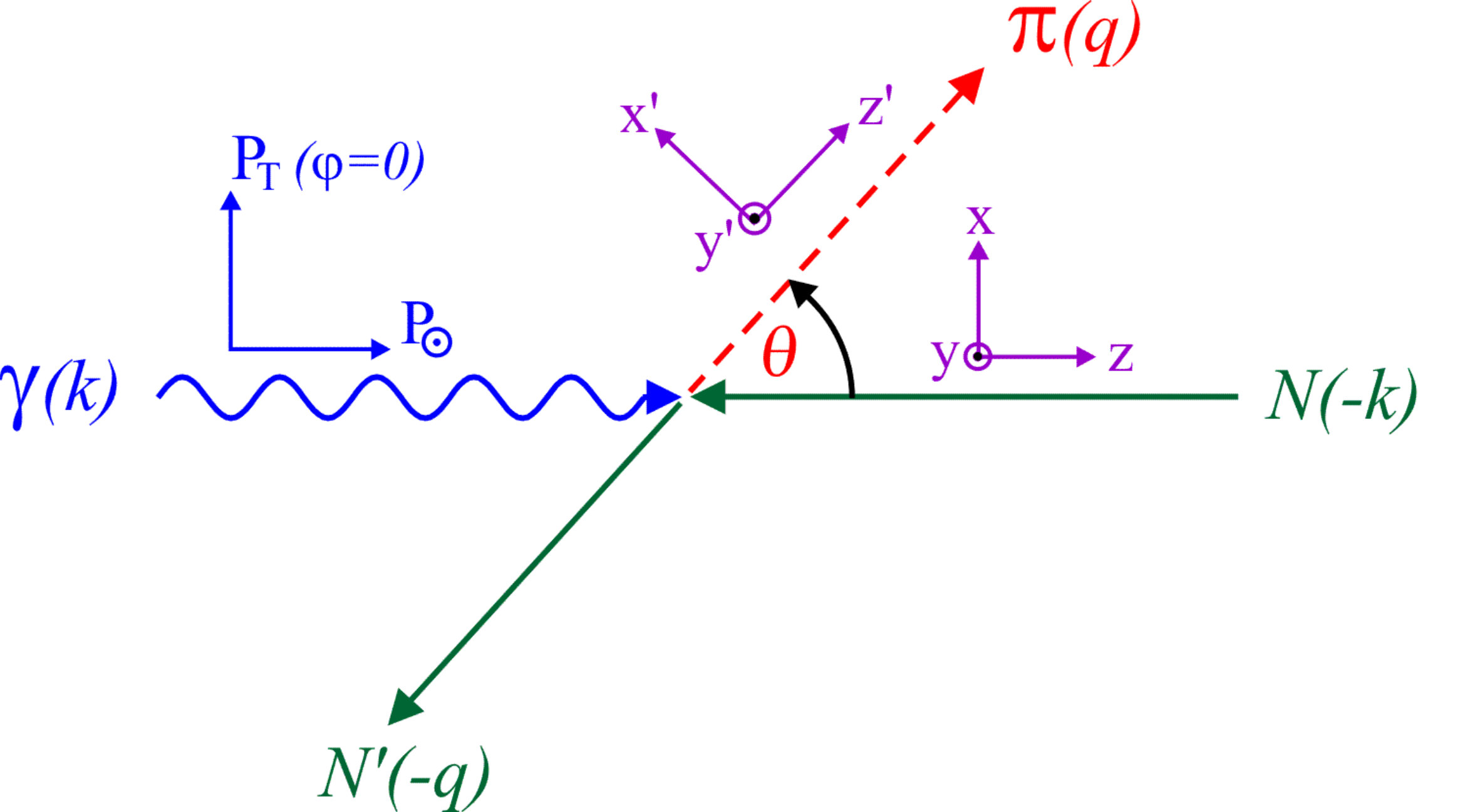 Figure 16