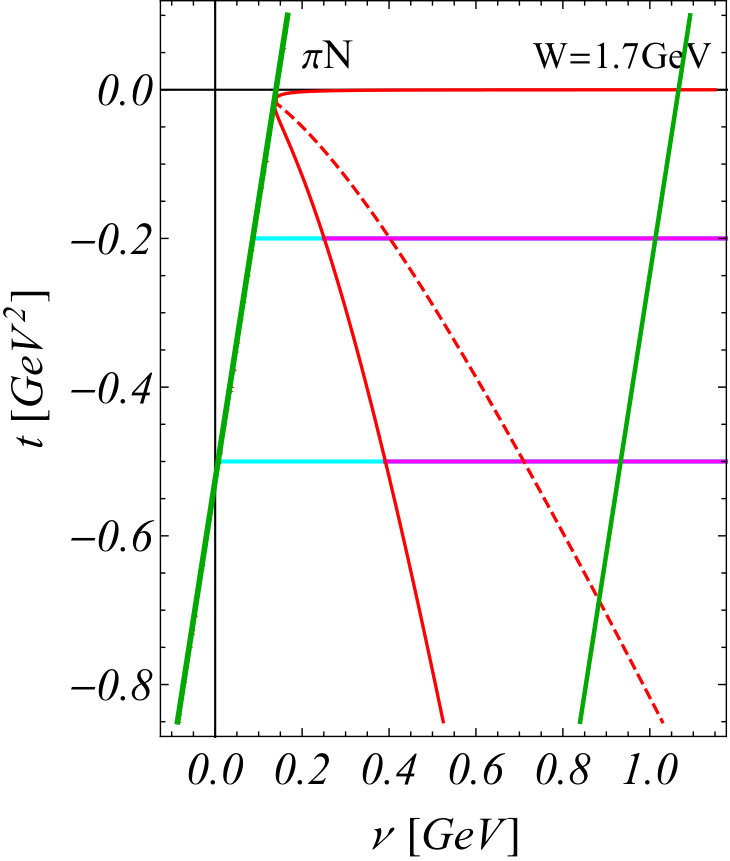 Figure 17