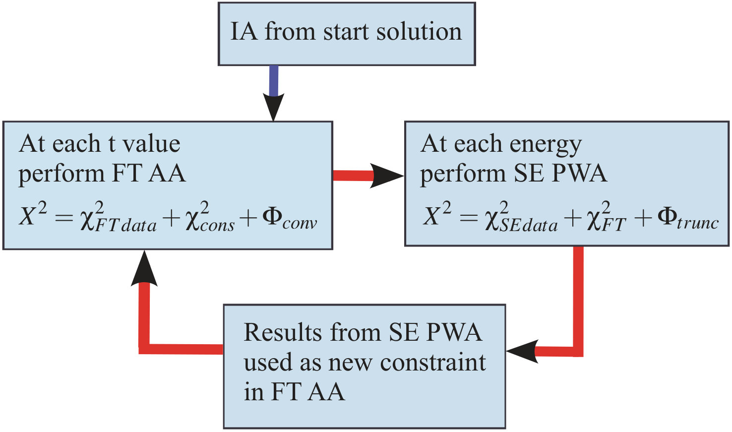 Figure 18