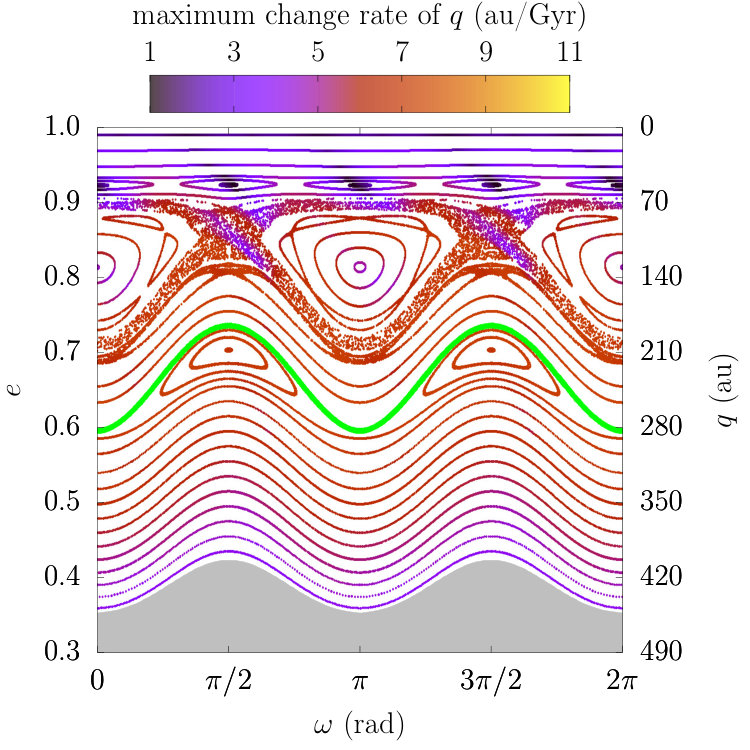 Figure 14